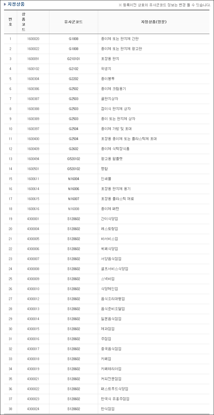 상표등록 제45-0053298호(뽁딱뽁딱, 천수만, 