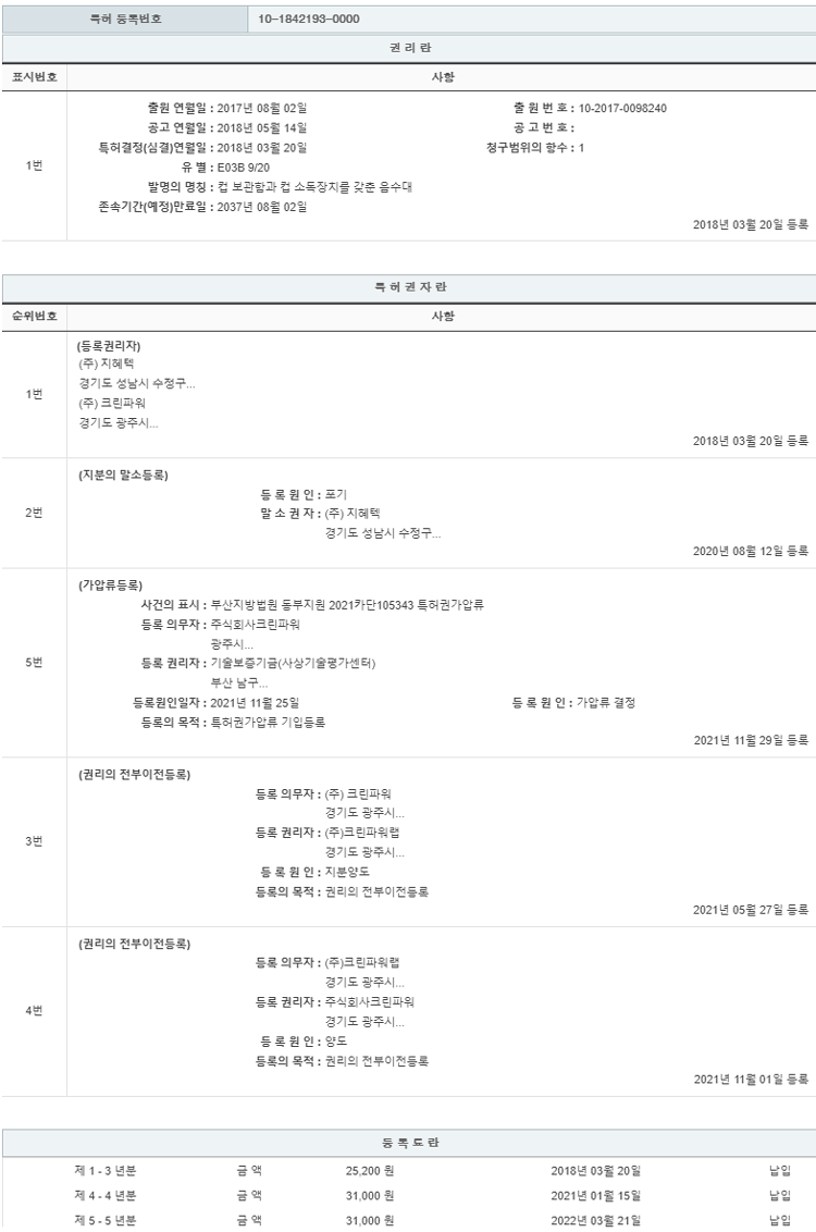 특허 제10-1842193호(컵 보관함과 컵 소독장치를 갖춘 음수대, (주)크린파워, 