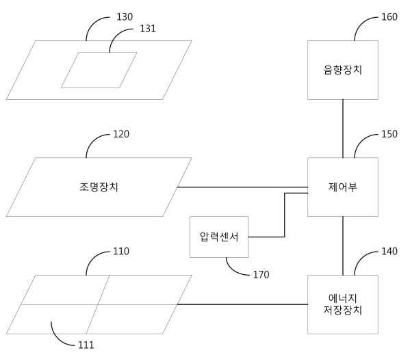 특허 제10-1371901호(에너지 계단, 임인종, 이민우, 김태욱, (주)휴먼엔시스, 