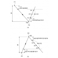 특허 제10-2488211호(금융상품 자동매매 방법, 백랑기, 