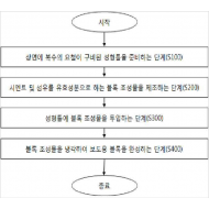 특허 제10-1976345호(섬유 보강 콘크리트를 이용한 미끄럼 방지 보도용 블록의 제조 방법, 이상범, 