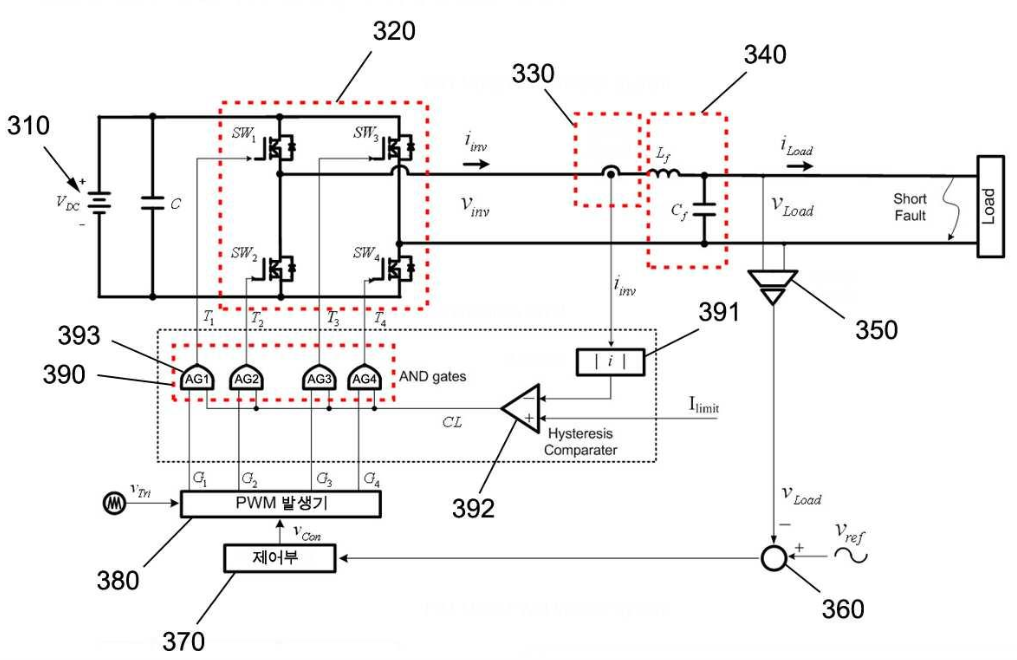 특허 제10-1393235호(고장 감내형 ＰＷＭ 스위칭에 의한 전력변환장치 및 그 제어방법, 공주대학교 산학협력단, 