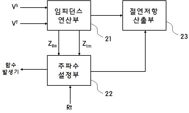 특허 제10-1406546호(동작 주파수 설정 기능을 갖는 정현파 함수형 활선 절연저항 측정 장치, 공주대학교 산학협력단, 