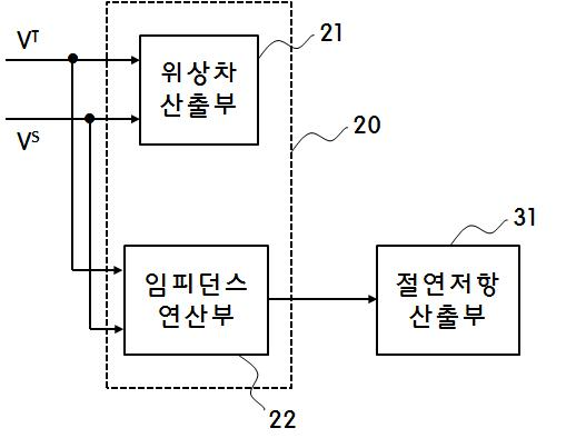 특허 제10-1407864호(임피던스 연산 장치 및 이를 포함하는 정현파 함수형 활선 절연저항 측정 장치, 공주대학교 산학협력단, 