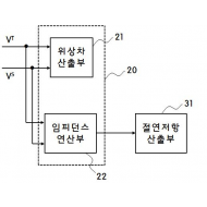 특허 제10-1407864호(임피던스 연산 장치 및 이를 포함하는 정현파 함수형 활선 절연저항 측정 장치, 공주대학교 산학협력단, 
