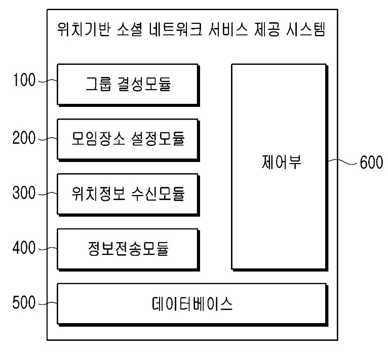 특허 제10-2207566호(증강현실을 이용한 위치기반 소셜 네트워크 서비스 제공 시스템, 백윤기, 