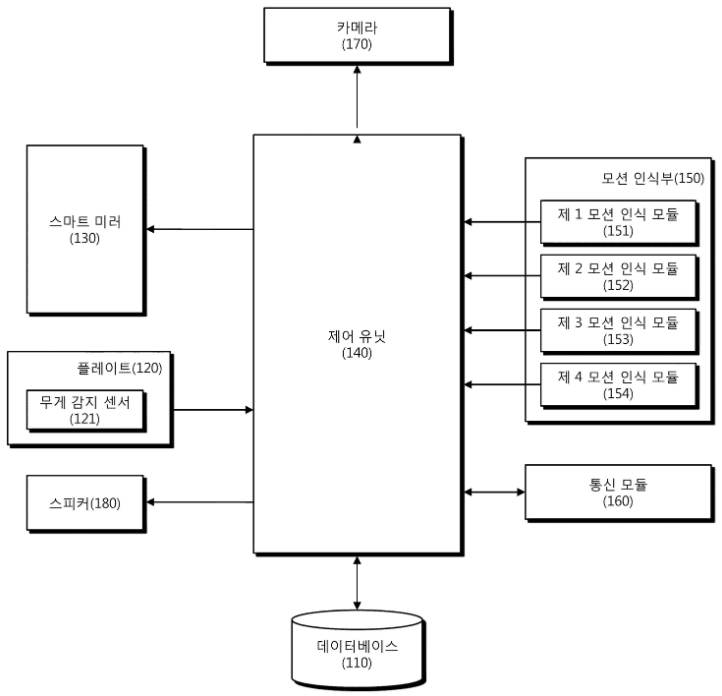 특허 제10-1864418호(스마트 트레이닝 장치, 박종찬, (주)바른웹, 