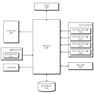 특허 제10-1864418호(스마트 트레이닝 장치, 박종찬, (주)바른웹, 