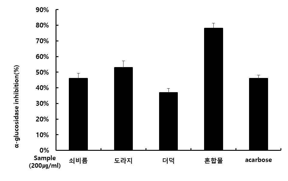특허 제10-2343138호(쇠비름 추출물 등을 이용한 항당뇨 조성물, 이용기, 