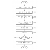 특허 제10-2159165호(강재폼과 세그먼트를 이용한 친환경 터널 갱구부 시공방법, 양유철, 