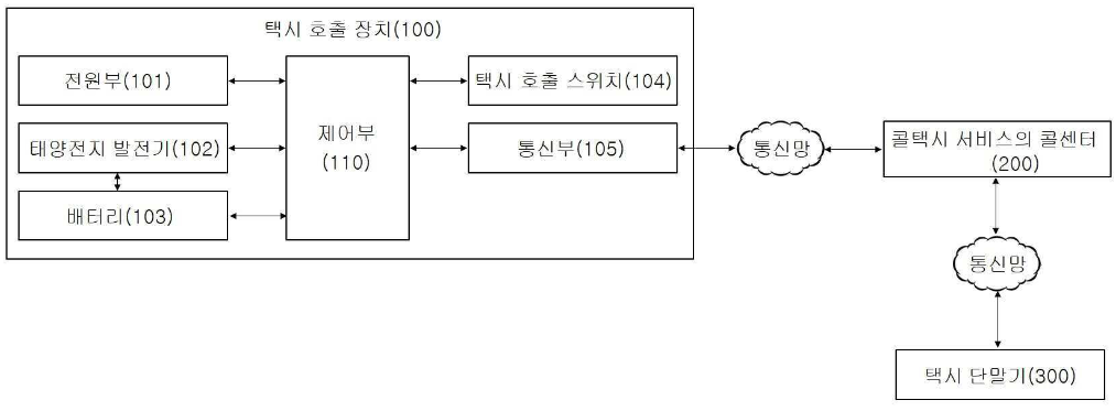 특허 제10-2239931호(택시 승강장의 콜택시 서비스 시스템, 윤성민, 