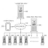 특허 제10-1775640호(모바일 커머스 플랫폼 장치 및 그 동작 방법, 정진혁, 