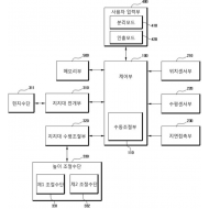 특허 제10-1883137호(차량 공간 확장을 위한 지능형 지지장치 및 확장시스템, 윤용안, 