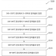 특허 제10-1696993호(마그네슘 박판 제조방법, 백진욱, 