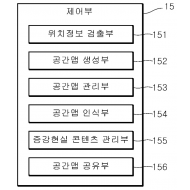 특허 제10-2161437호(증강현실의 공간맵을 이용한 콘텐츠 공유 장치 및 그 방법, (주)토리테크, 