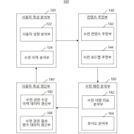 특허 제10-2280633호(수련자 개인 맞춤형 수련 컨텐츠 추천 장치 및 방법, (주)토리테크, 