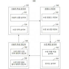 특허 제10-2280633호(수련자 개인 맞춤형 수련 컨텐츠 추천 장치 및 방법, (주)토리테크, 