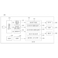 특허 제10-1773700호(전기기기의 수명을 진단하여 표시하고 기록하는 장치 및 방법, 원우엔지니어링(주), 