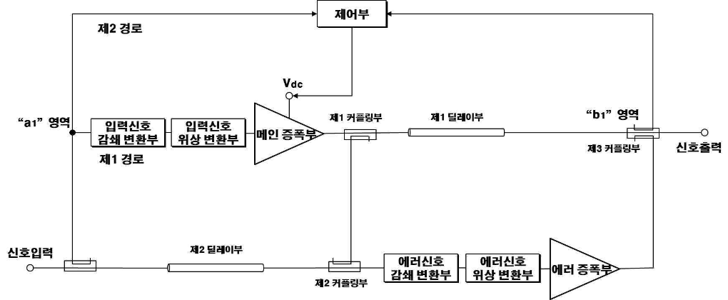 특허 제10-2080202호(선형 전력 증폭 장치, (주)토리테크, 