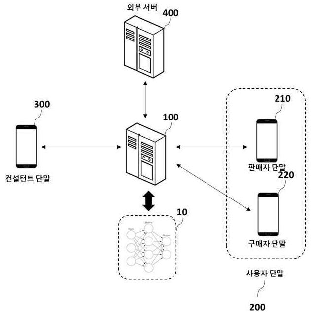 특허 제10-2375820호(해외 제품에 대한 온라인 전자 상거래 플랫폼 제공 방법 및 장치, (주)토리테크, 