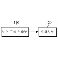 특허 제10-1983448호(자동 주차를 위한 주차선 검출 방법, 세진솔루션, 
