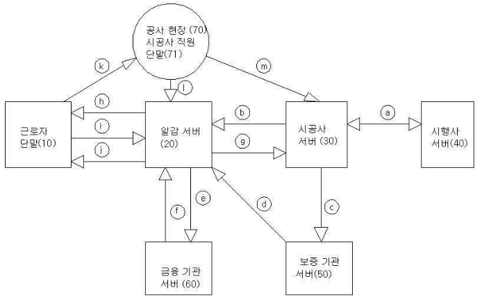 특허 제10-2346879호(일감 연결 시스템, (주)토리테크, 