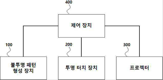 특허 제10-2165642호(영상 표시 시스템 및 이를 이용한 영상 표시 방법, 이주용, 