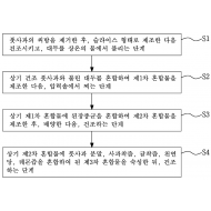 특허 제10-1991788호(분말 형태의 비타민 된장 제조방법, 배천일, 