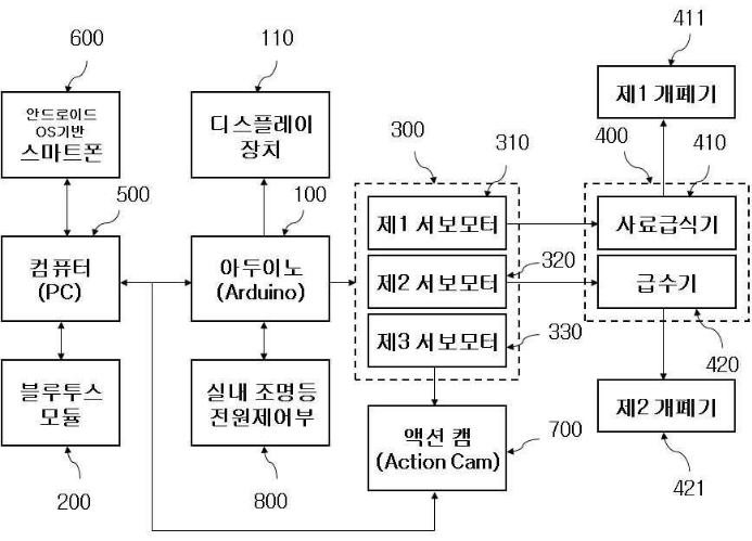 특허 제10-1911620호(반려동물 원격 사료배급 제어장치, 황대원, 