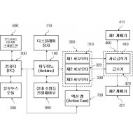 특허 제10-1911620호(반려동물 원격 사료배급 제어장치, 황대원, 