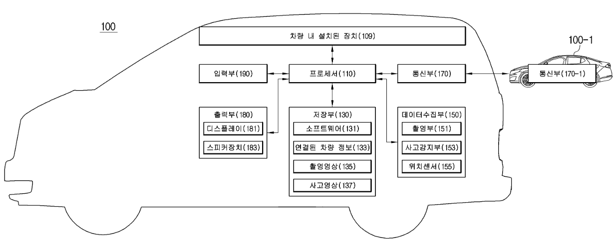 특허 제10-2227610호(차량, 데이터 획득 장치 및 네트워크 기반 데이터 획득 방법, 곽종현)