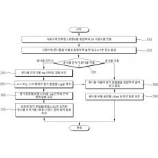 특허 제10-2689752호(포장 콩나물 요리의 제조 방법, 신종락)