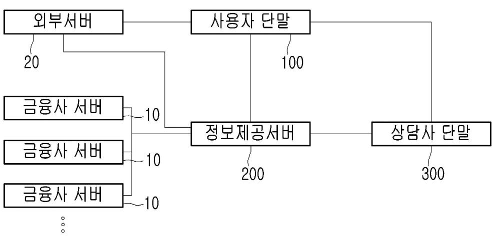 특허 제10-1890280호(앱 기반의 금융상품정보 통합 제공시스템, (주)토리테크, 