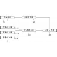 특허 제10-1890280호(앱 기반의 금융상품정보 통합 제공시스템, (주)토리테크, 