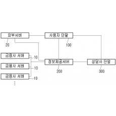 특허 제10-1890280호(앱 기반의 금융상품정보 통합 제공시스템, (주)토리테크, 