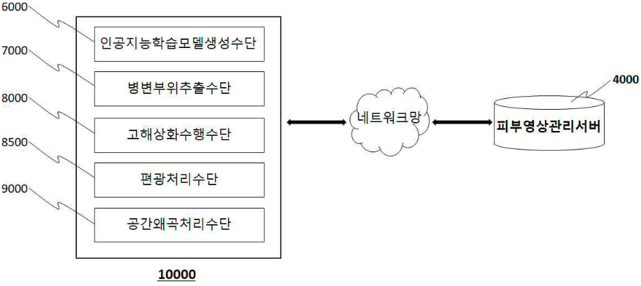 특허 제10-2410545호(고해상화 피부 임상 영상의 관리 장치, 이주용, 