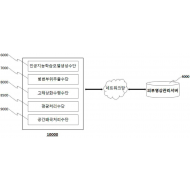 특허 제10-2410545호(고해상화 피부 임상 영상의 관리 장치, 이주용, 