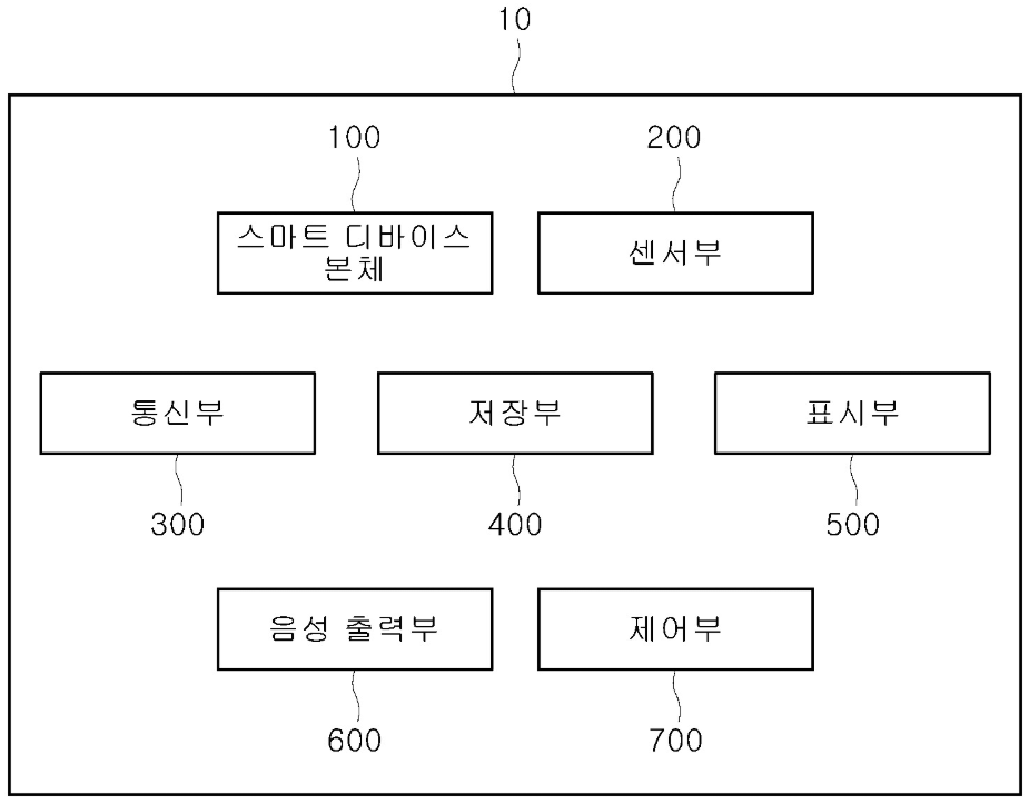 특허 제10-2340505호(스마트 디바이스를 이용한 체내 수분량 분석 장치 및 그 방법, 김민성, 