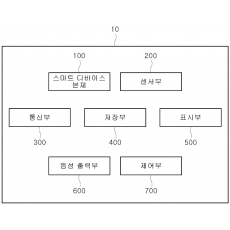 특허 제10-2340505호(스마트 디바이스를 이용한 체내 수분량 분석 장치 및 그 방법, 김민성, 