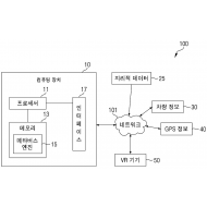 특허 제10-2558067호(움직이는 차량에서 메타버스 구현을 위한 3D 메타버스 컨텐츠 생성 방법 및 장치, 황대원, 