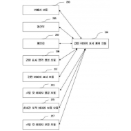 특허 제10-2409826호(메타버스를 이용한 간판 이미지 표시 장치 및 방법, 이주용, 