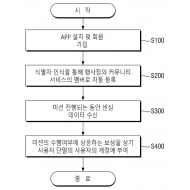 특허 제10-2427374호(행사 참여자를 위한 커뮤니티 서비스 제공 방법 및 시스템, 이주용, 