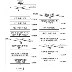 특허 제10-2437008호(번역 서비스 제공 장치 및 방법, 김민철, 