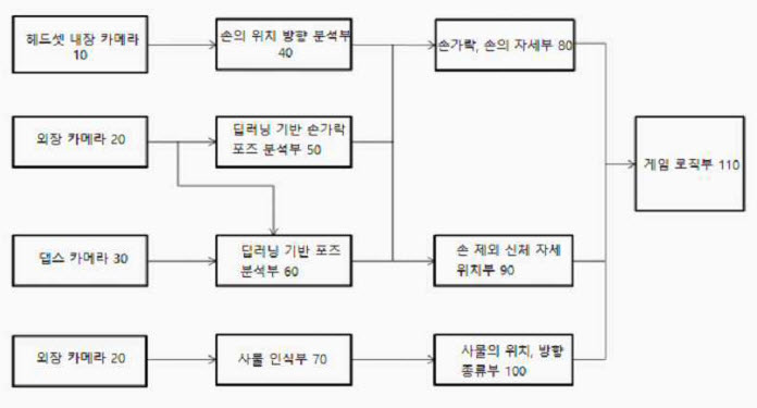 특허 제10-2733869호(재활 훈련 어플리케이션을 위한 신체 및 사물 인식시스템, 황대원, 