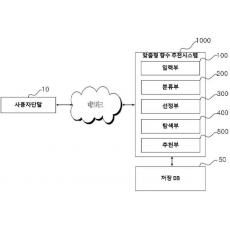 특허 제10-2495868호(AI를 활용한 패션 연계 맞춤형 향수 추천시스템, 이주용, 