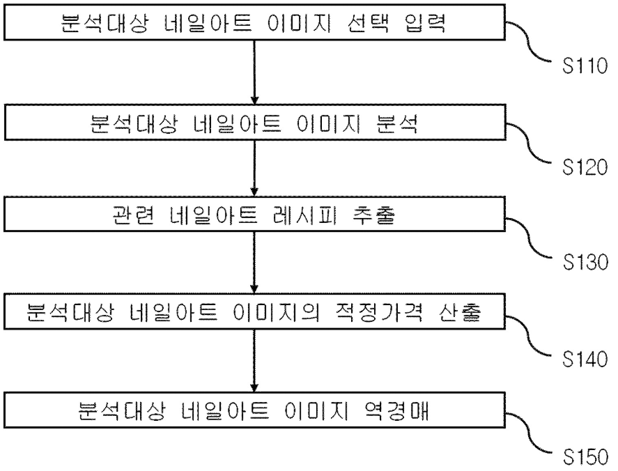 특허 제10-2497411호(네일아트 서비스 제공 방법 및 네일아트 서비스 제공 시스템, 이주용, 
