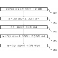 특허 제10-2497411호(네일아트 서비스 제공 방법 및 네일아트 서비스 제공 시스템, 이주용, 