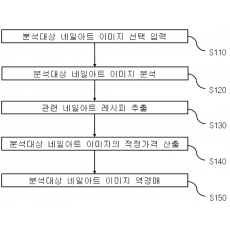 특허 제10-2497411호(네일아트 서비스 제공 방법 및 네일아트 서비스 제공 시스템, 이주용, 
