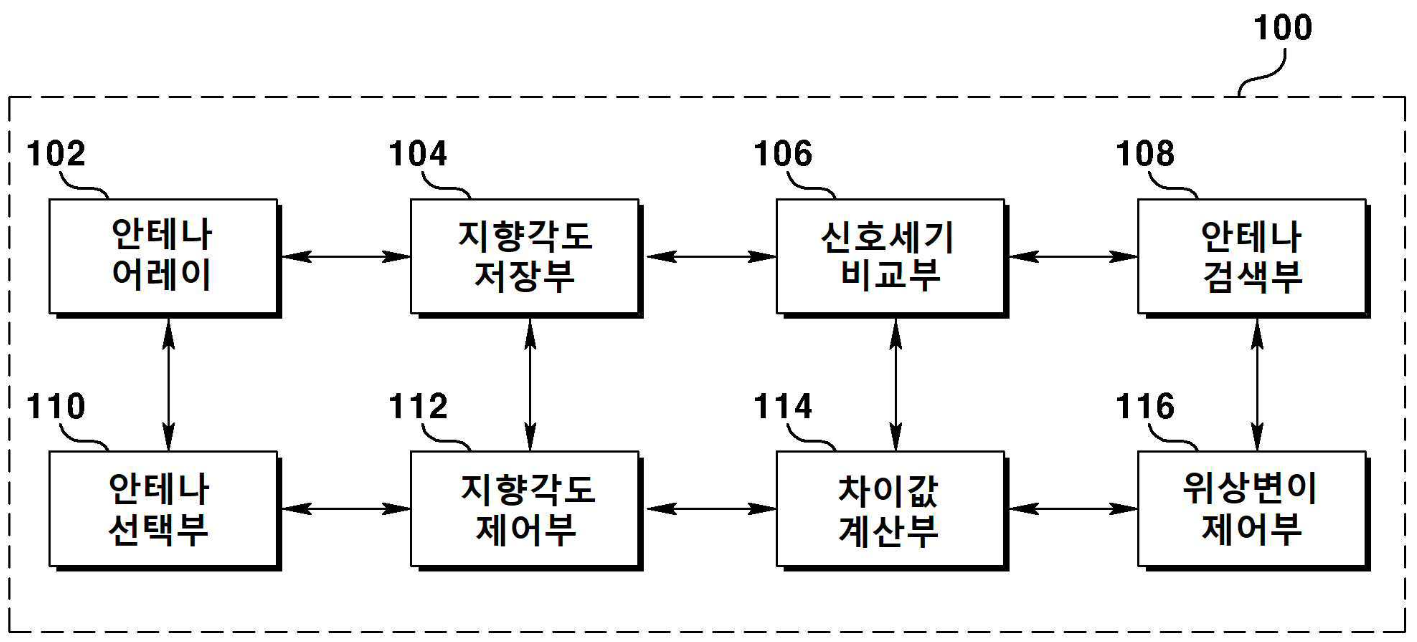 특허 제10-2499690호(반구형의 안테나 어레이를 이용한 저궤도 위성 추적 제어장치 및 그 추적 제어방법, (주)토리테크, 