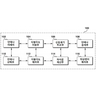 특허 제10-2499690호(반구형의 안테나 어레이를 이용한 저궤도 위성 추적 제어장치 및 그 추적 제어방법, (주)토리테크, 